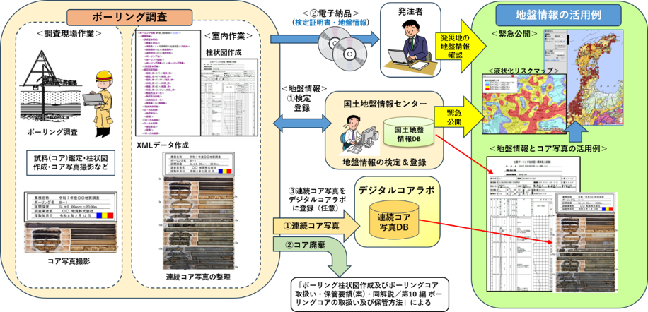 デジタルコアラボ
